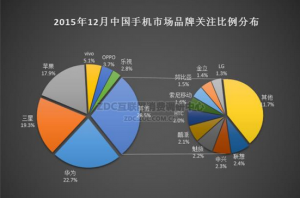 華為手機(jī)怎么樣？